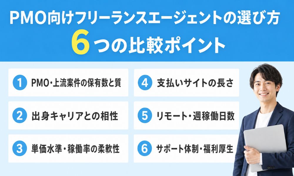 PMO向けフリーランスエージェントの選び方|6つの比較ポイント