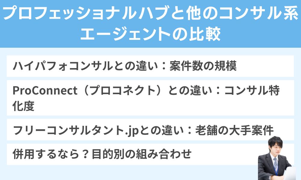 プロフェッショナルハブと他のコンサル系エージェントの比較