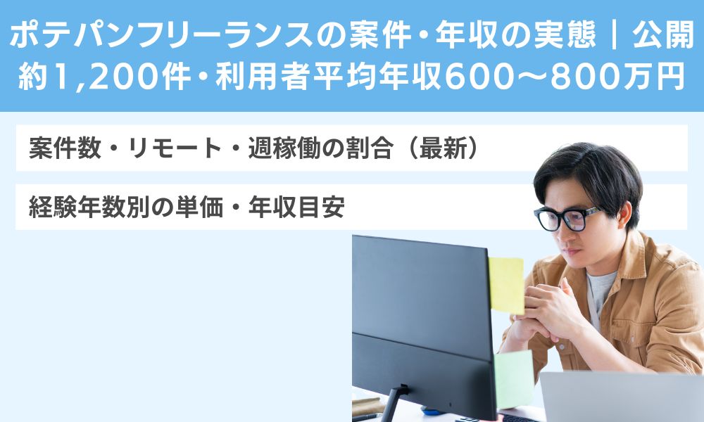 ポテパンフリーランスの案件・年収の実態|公開約1,200件・利用者平均年収600〜800万円