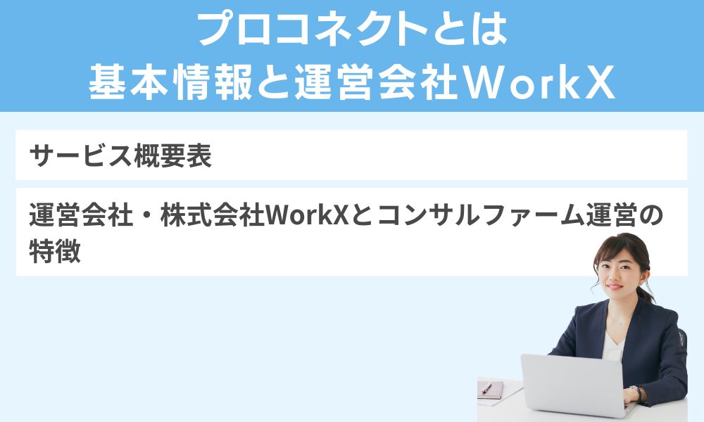 プロコネクトとは|基本情報と運営会社WorkX