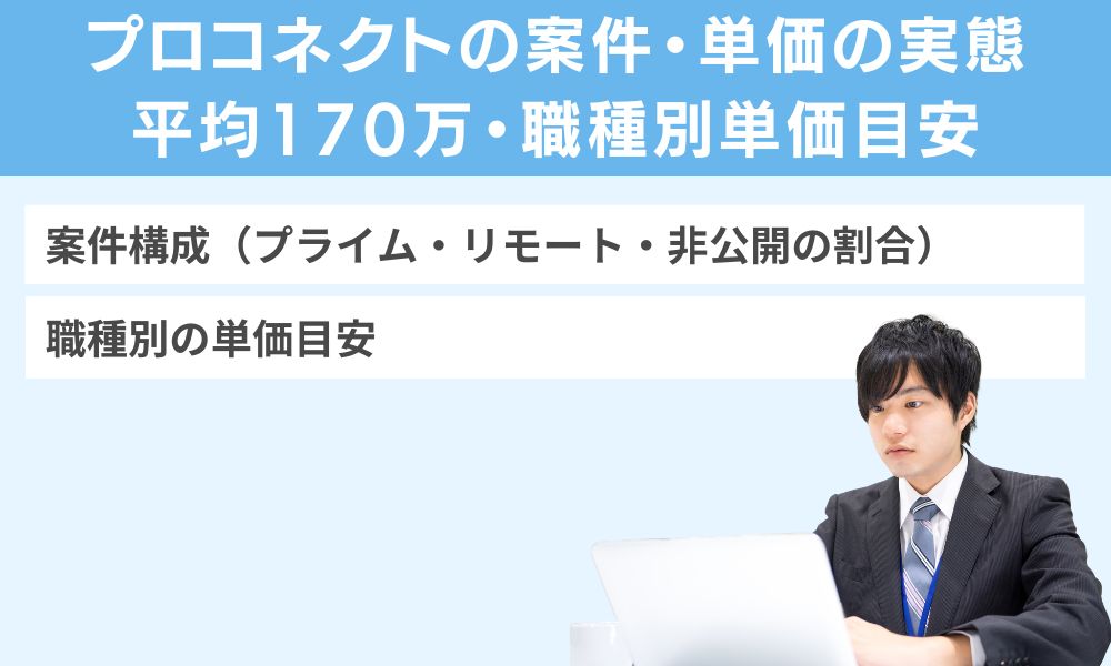 プロコネクトの案件・単価の実態|平均170万・職種別単価目安