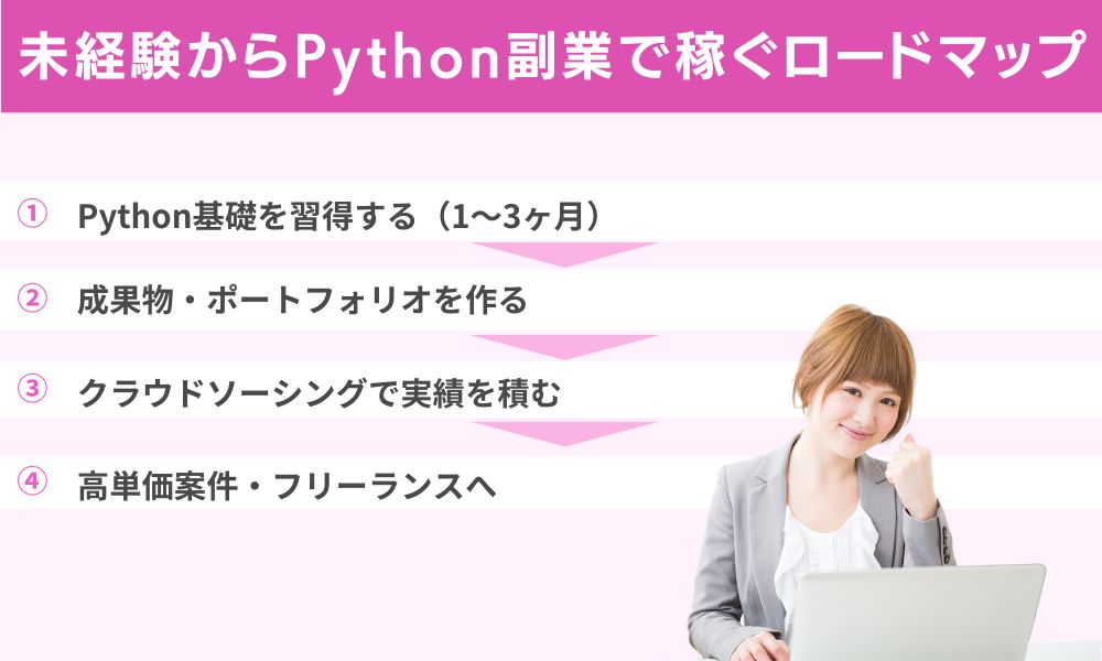 未経験からPython副業で稼ぐロードマップ