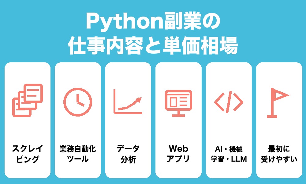 Python副業の仕事内容と単価相場