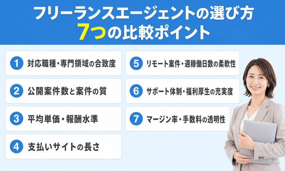 フリーランスエージェントの選び方|7つの比較ポイント