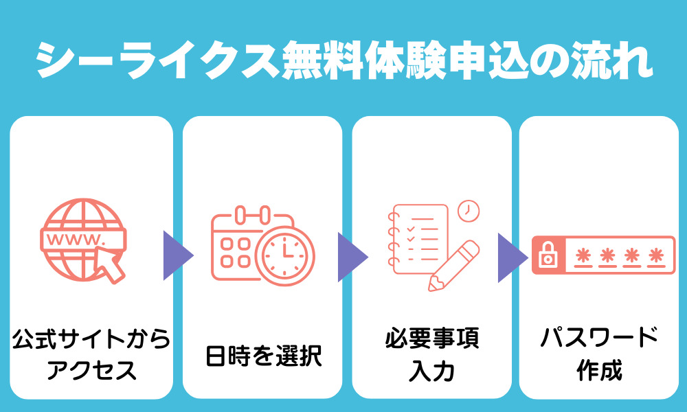 シーライクスの無料体験に申し込む流れ