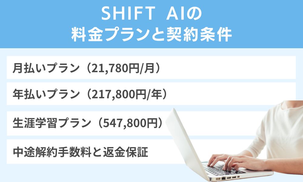 SHIFT AIの料金プランと契約条件