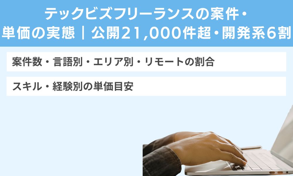 テックビズフリーランスの案件・単価の実態|公開21,000件超・開発系6割