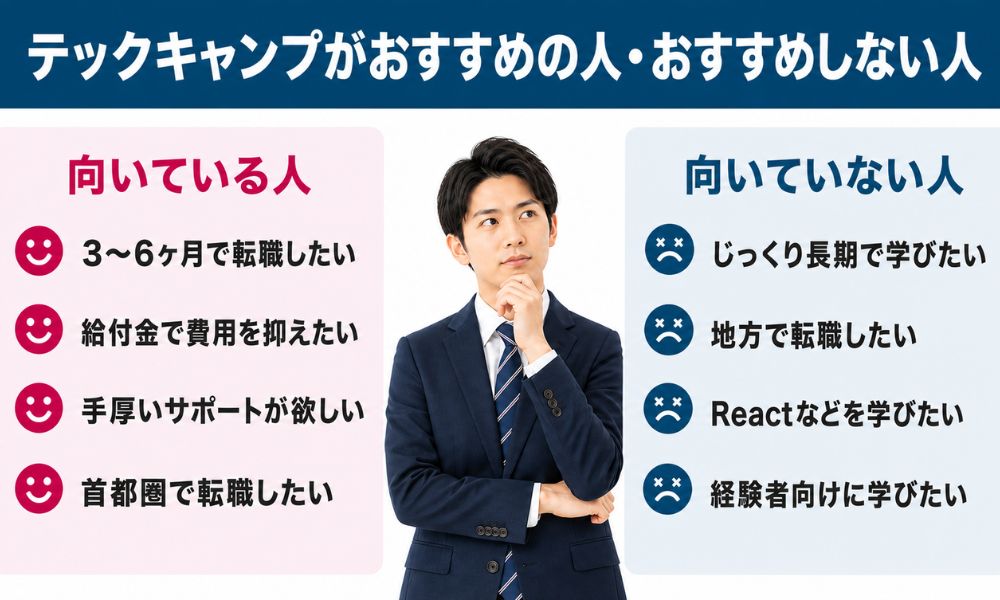 テックキャンプがおすすめの人・おすすめしない人