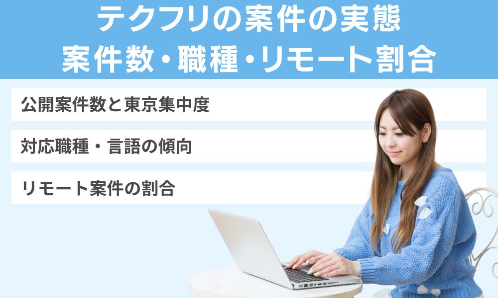 テクフリの案件の実態|案件数・職種・リモート割合