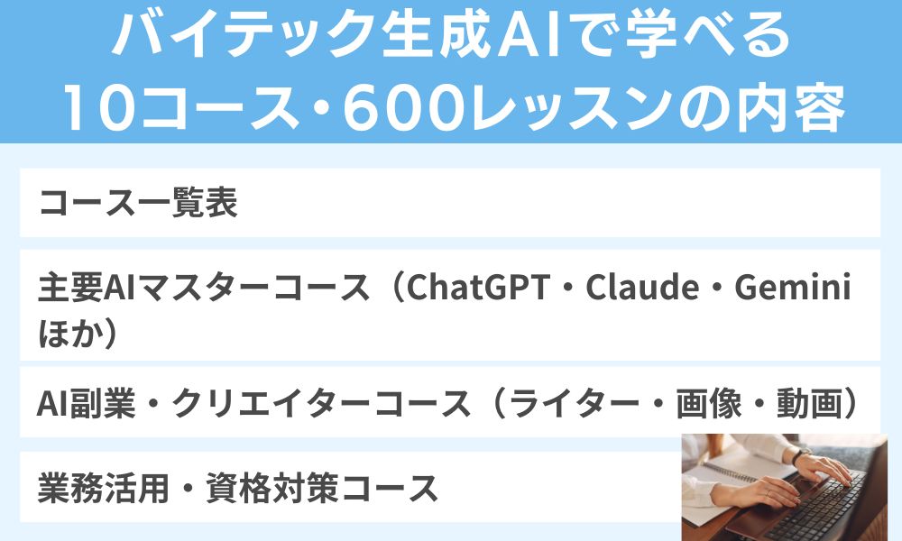 バイテック生成AIで学べる10コース・600レッスンの内容