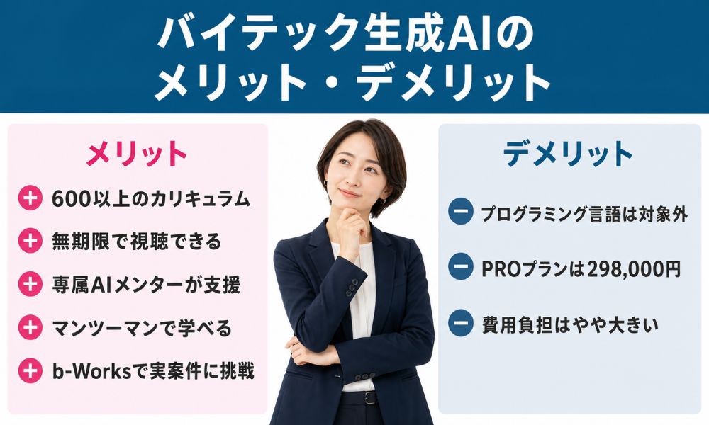 口コミからわかるバイテック生成AIのメリット・デメリット