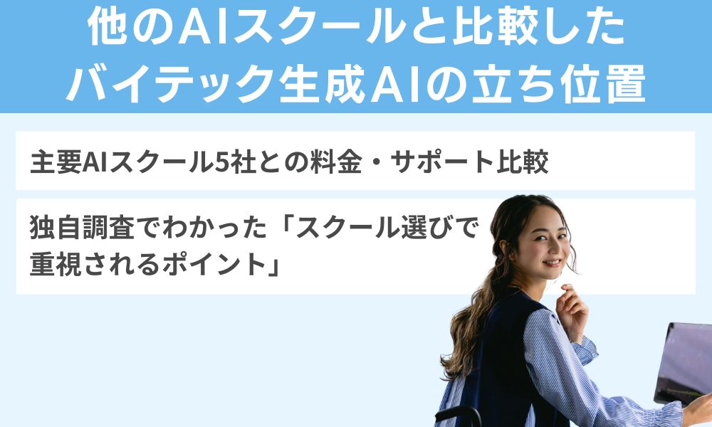 他のAIスクールと比較したバイテック生成AIの立ち位置