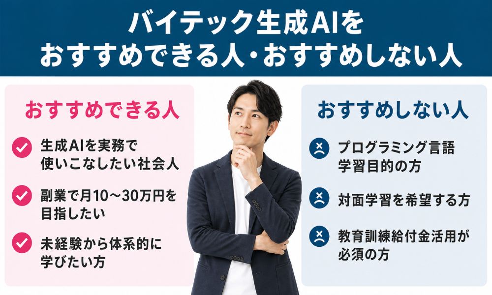 バイテック生成AIをおすすめできる人・おすすめしない人