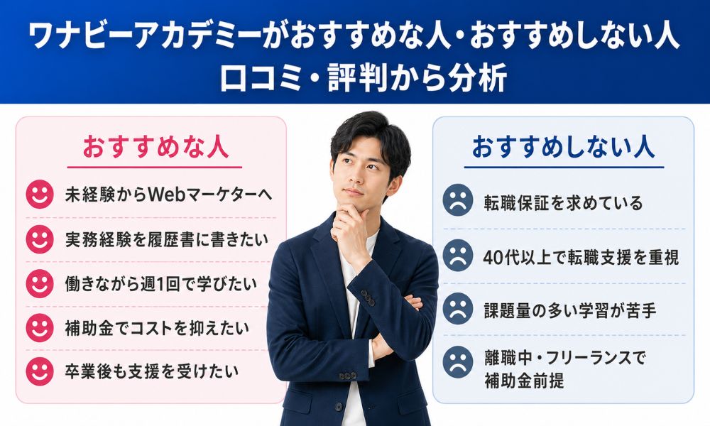 ワナビーアカデミーがおすすめな人・おすすめしない人