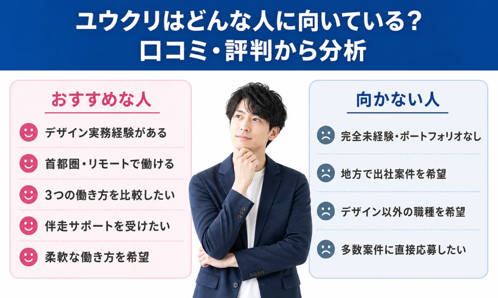 結論|ユウクリはデザイン実務経験者・首都圏のクリエイターに評判が良い