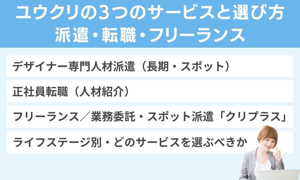 ユウクリの3つのサービスと選び方|派遣・転職・フリーランス