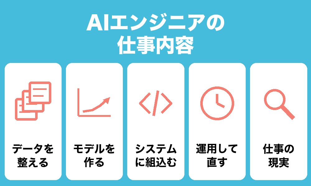AIエンジニアの仕事内容