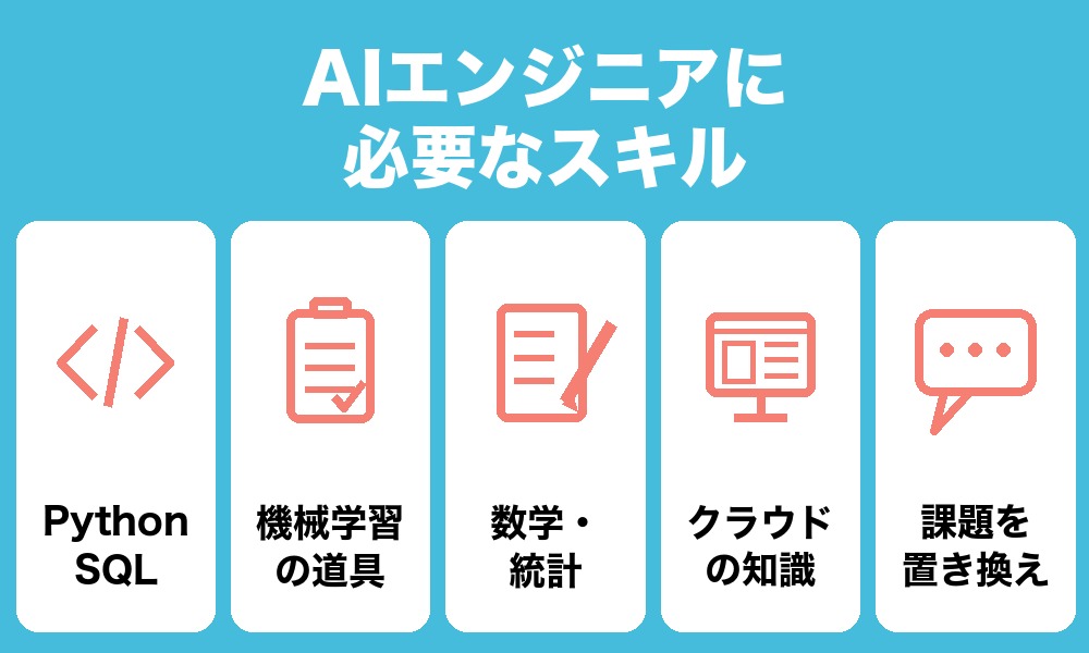 AIエンジニアに必要なスキル