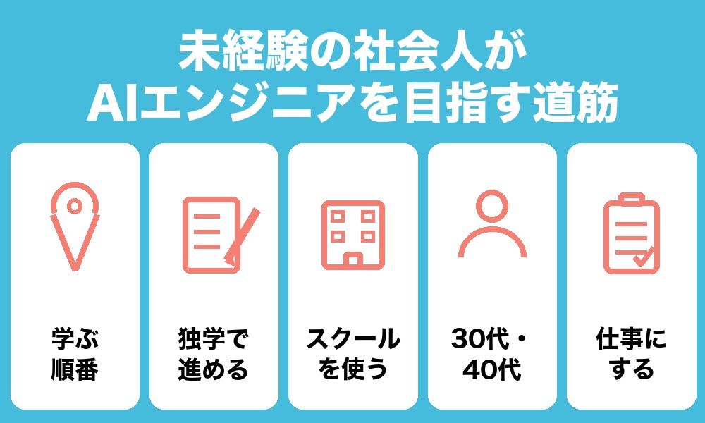 未経験の社会人がAIエンジニアを目指す道筋