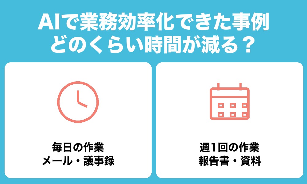 AIで業務効率化できた事例:どのくらい時間が減る?