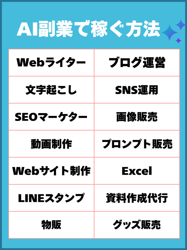 AI副業で稼ぐ方法13選