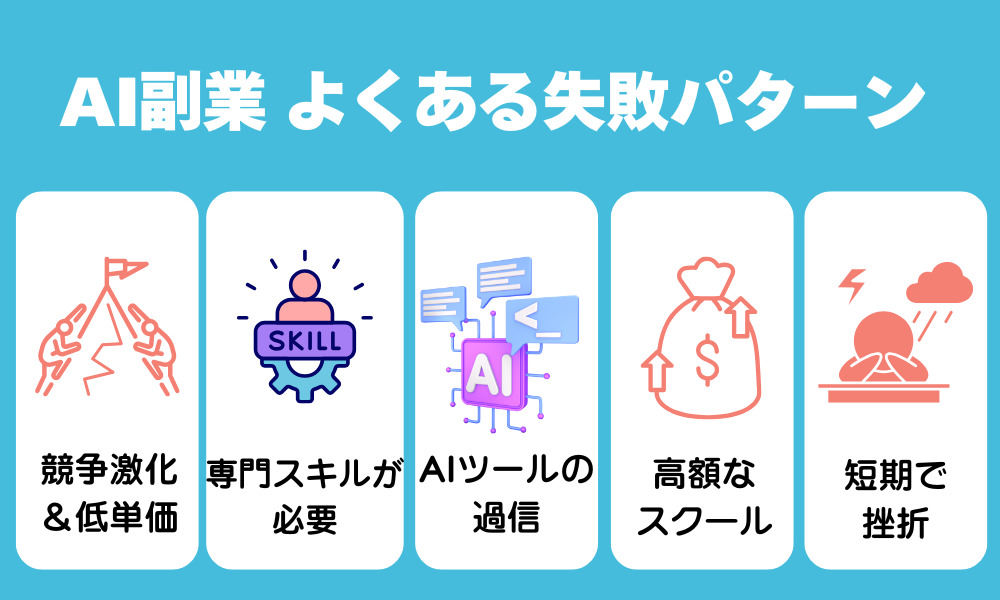 「AI副業は稼げない」は本当?よくある5つの失敗パターン