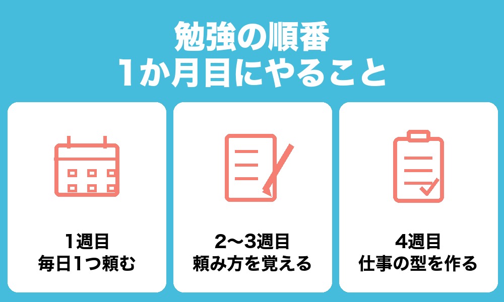 勉強の順番：1か月目にやること