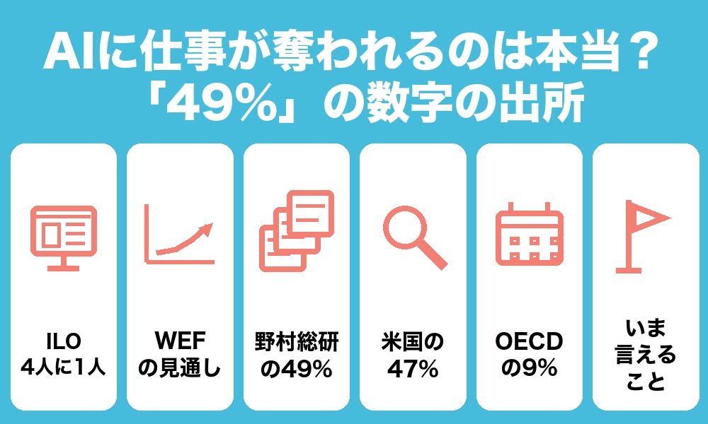 AIに仕事が奪われるのは本当?「49%」の数字の出所