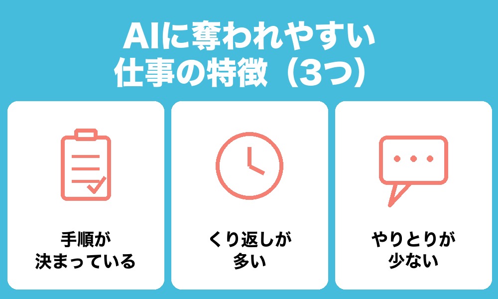 AIに奪われやすい仕事の特徴(3つ)
