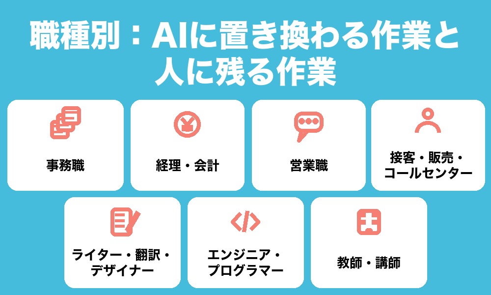 職種別:AIに置き換わる作業と、人に残る作業