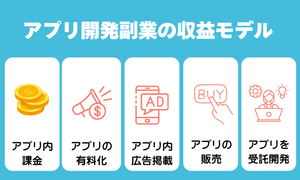 アプリ開発副業の収益モデル！儲かる仕組みをチェック
