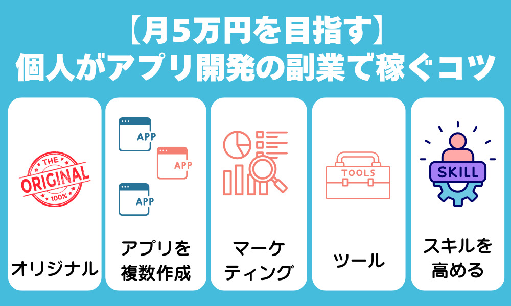 個人がアプリ開発の副業で稼ぐ5つのコツ【月5万円を目指す】