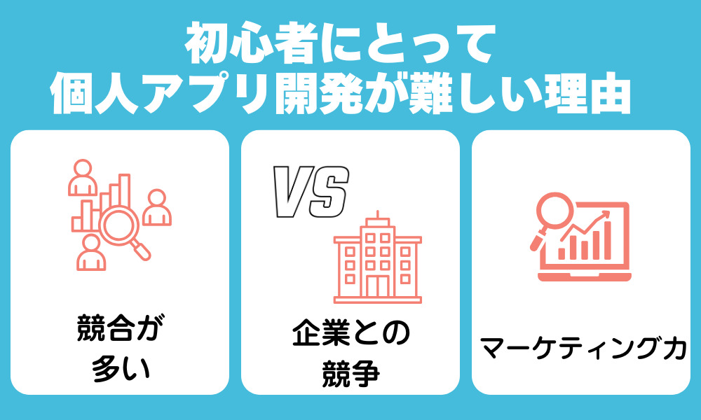 個人のアプリ開発は儲からない？初心者の副業が難しい3つの理由