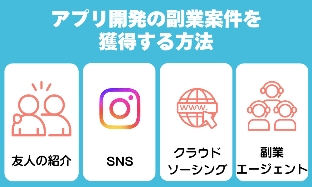アプリ開発の副業案件を獲得する方法