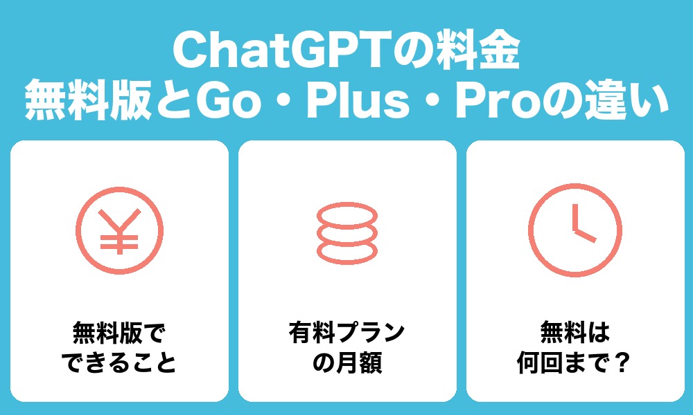 ChatGPTの料金|無料版とGo・Plus・Proの違い