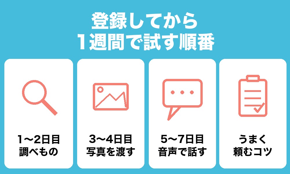 登録してから1週間で試す順番(ChatGPTをフル活用するには)