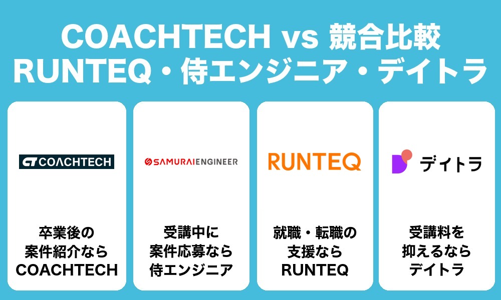 COACHTECH vs 競合比較（フリーランスを目指す人向けのプログラミングスクール）