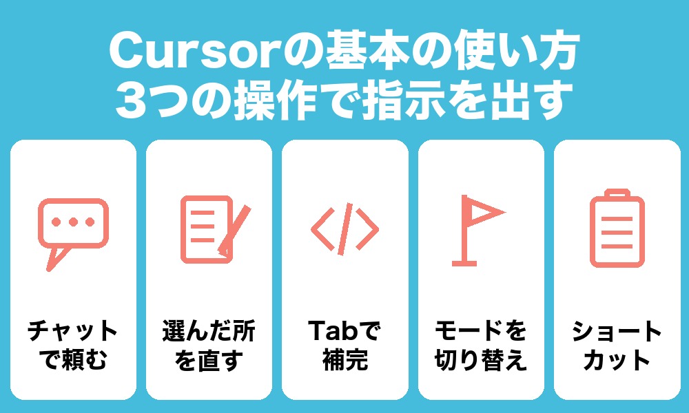 Cursorの基本の使い方|3つの操作で指示を出す