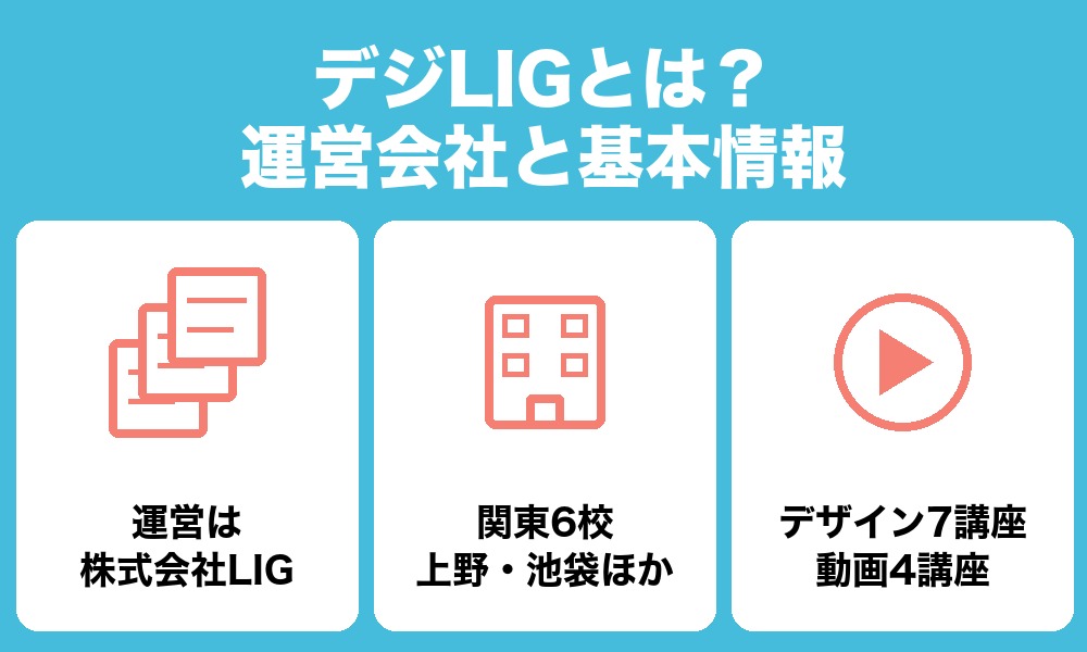 デジLIGとは?運営会社と基本情報