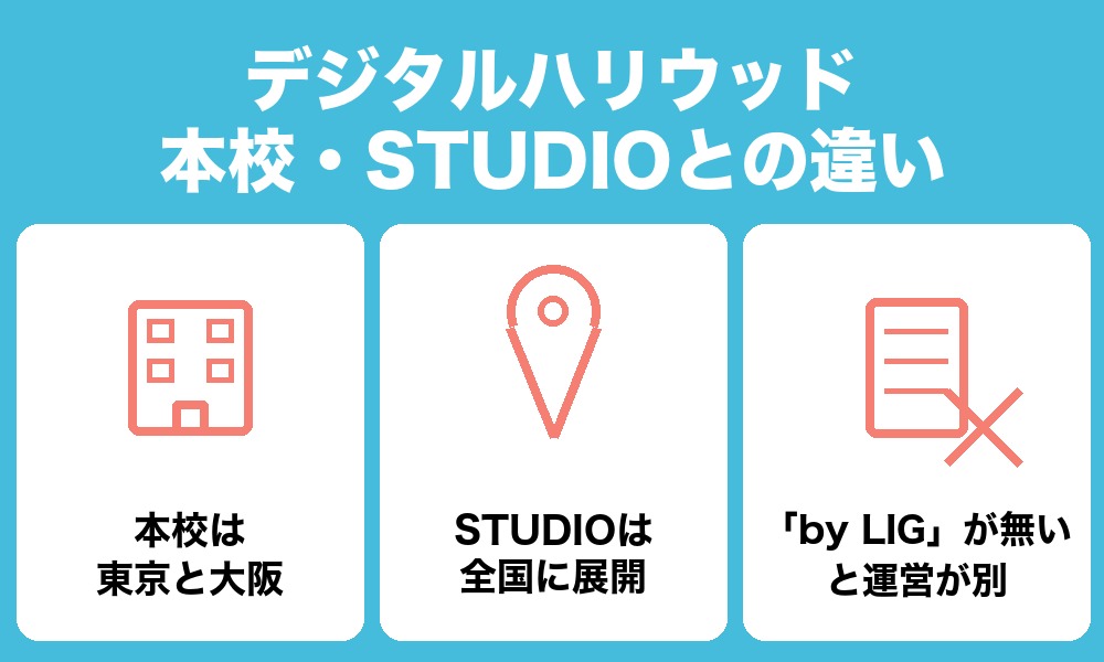 デジタルハリウッド本校・他のSTUDIOとの違い