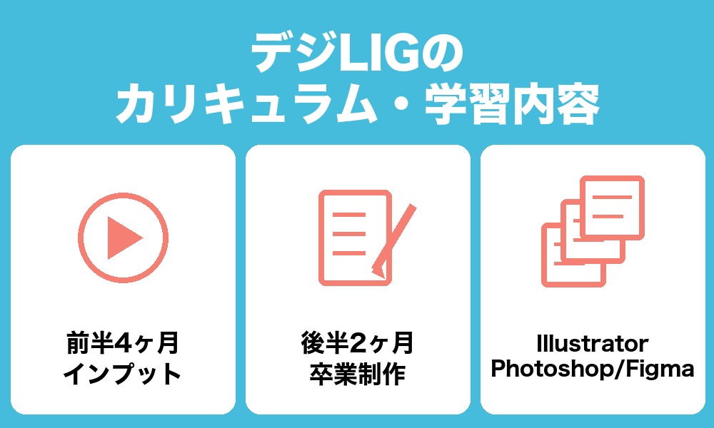 デジLIGのカリキュラム・学習内容