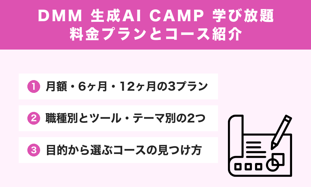 DMM 生成AI CAMP 学び放題の料金プランとコース紹介
