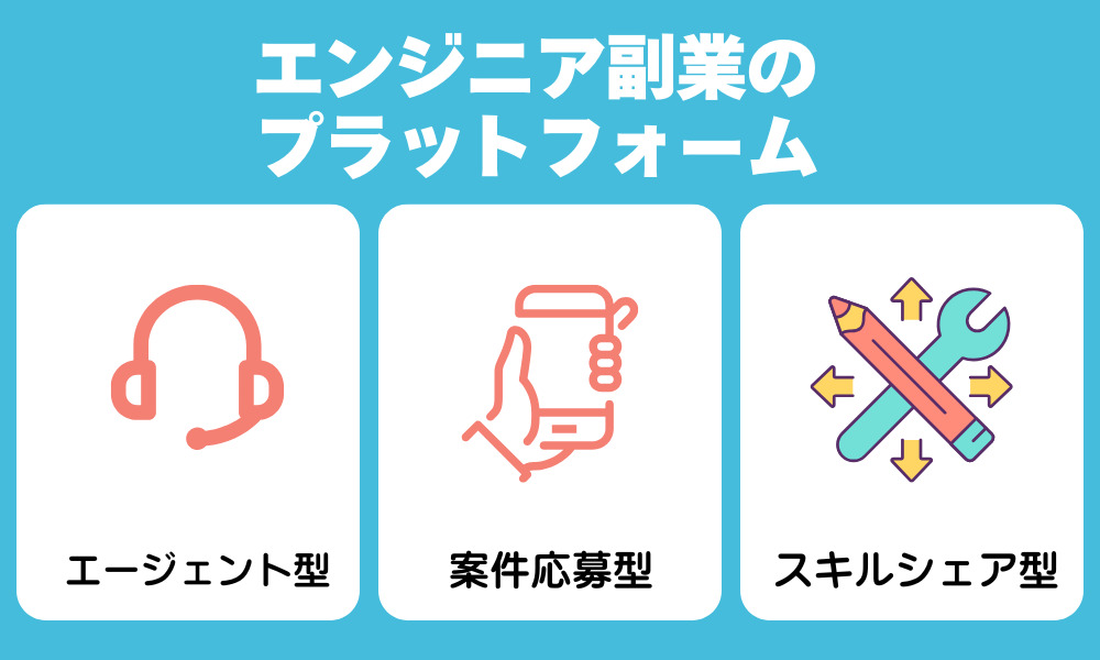 【種類別】エンジニア副業を探せるプラットフォームの特徴