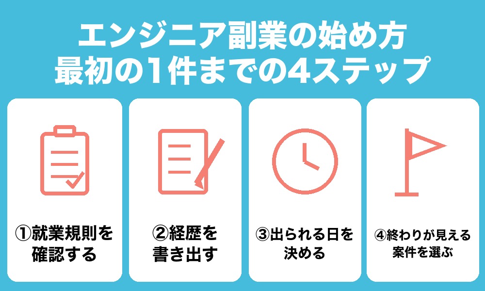 エンジニア副業の始め方|最初の1件を取るまでの4ステップ
