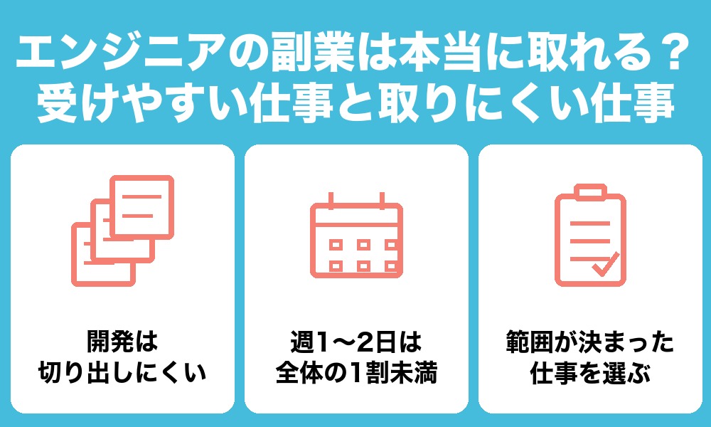エンジニアの副業は本当に取れる?受けやすい仕事と取りにくい仕事