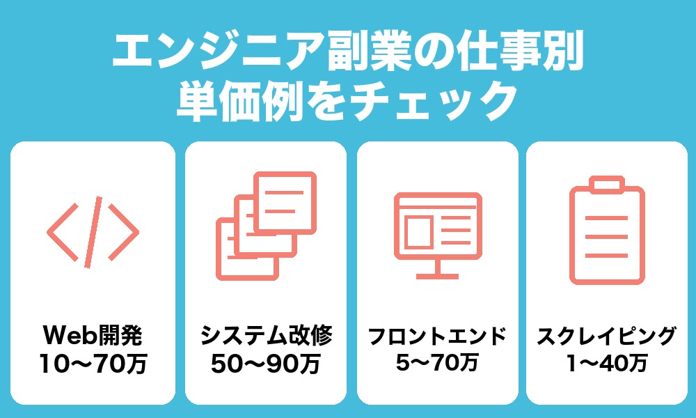 エンジニア副業の仕事別に単価例をチェック