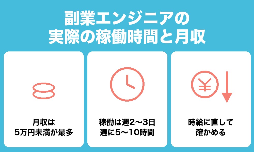 副業エンジニアの実際の稼働時間と月収