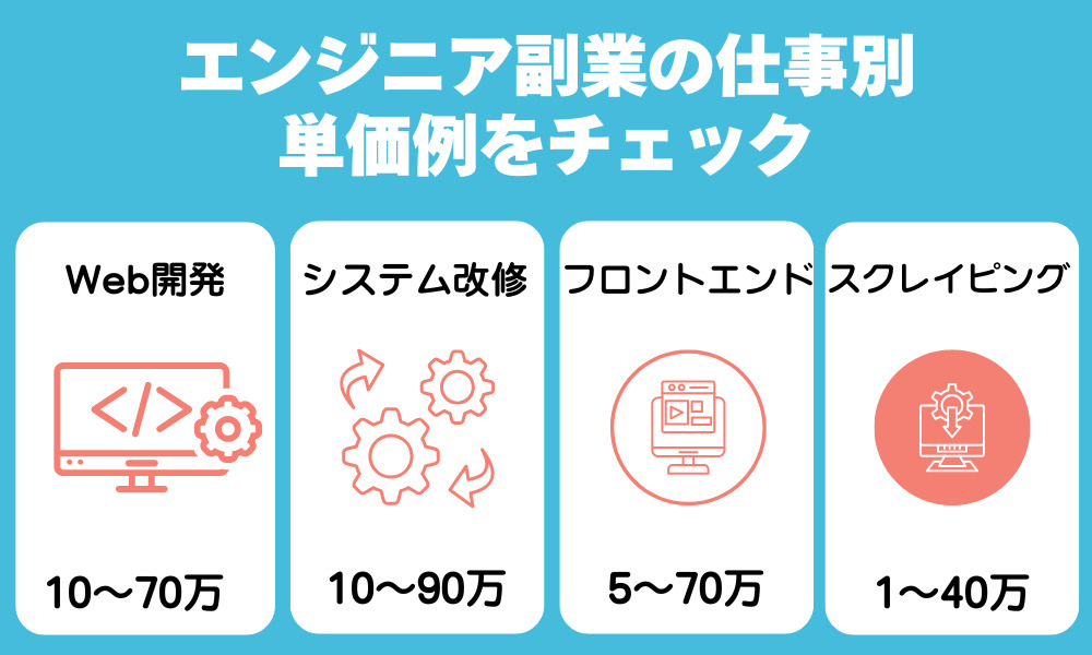 エンジニア副業の仕事別に単価例をチェック