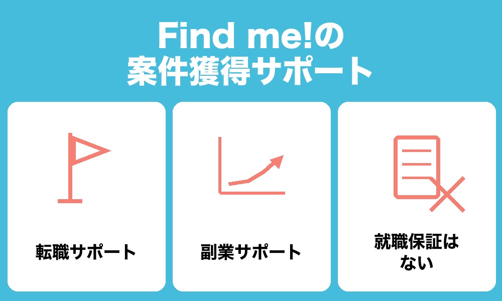 Find me!の案件獲得サポート