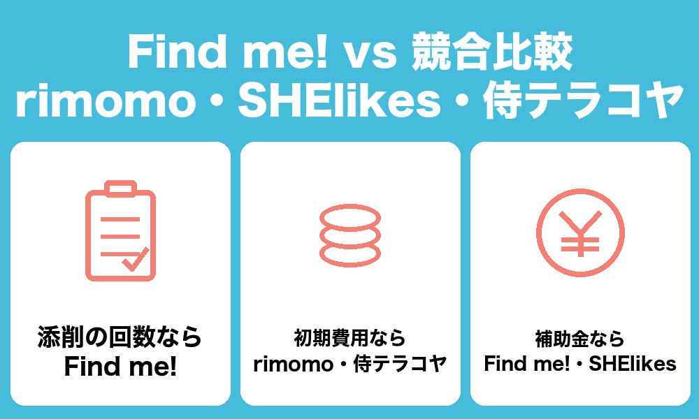 Find me! vs 競合比較(月額制のWebデザインスクール)